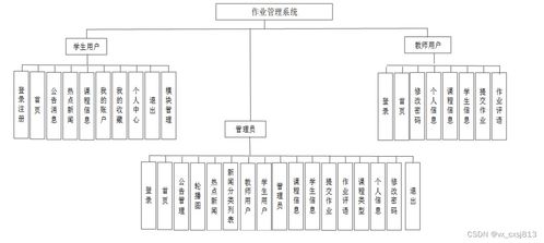 SpringBoot作業(yè)管理系統(tǒng)的設(shè)計與實現(xiàn)